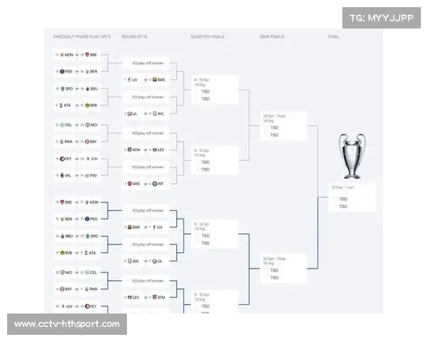 欧冠淘汰赛抽签规则更新,种子队制度优化 欧冠淘汰赛抽签规则更新,种子队制度优化